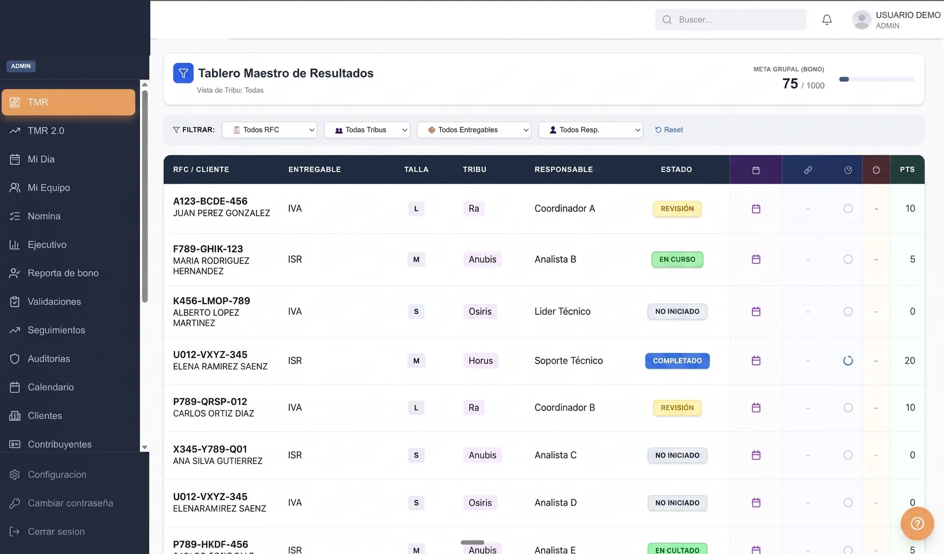 Tablero maestro de resultados con estado y puntos por contribuyente